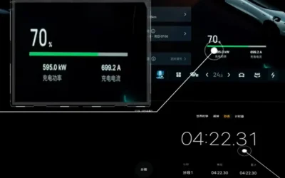 От 10% до 70% за 4 минути и 22 секунди: Lynk & Co представя електромобили с ултра бърза скорост на зареждане